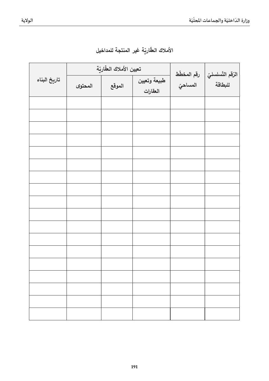 الأملاك العقّاريّة غير المنتجة للمداخيل