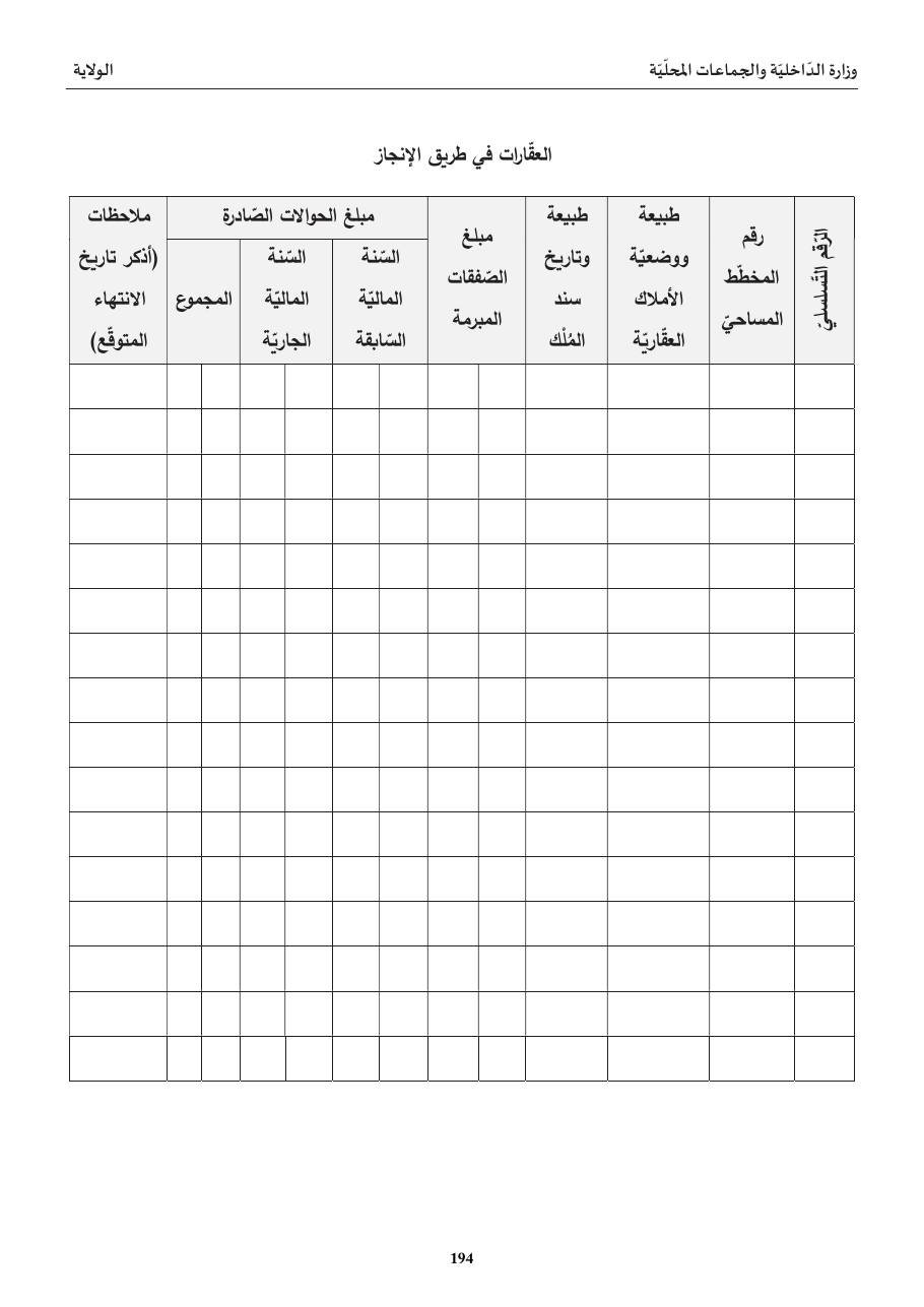 العقّارات في طريق الإنجاز
